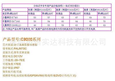 凱迪拉克SLS專車專用車載攝像頭 高清防水后視系統解析與選購指南